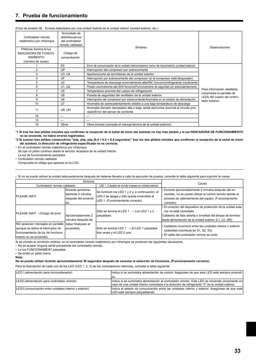 Mitsubishi Electronics PCA-A.KA4 Para información detallada, Temperatura anormal del cuerpo de refrigeración 