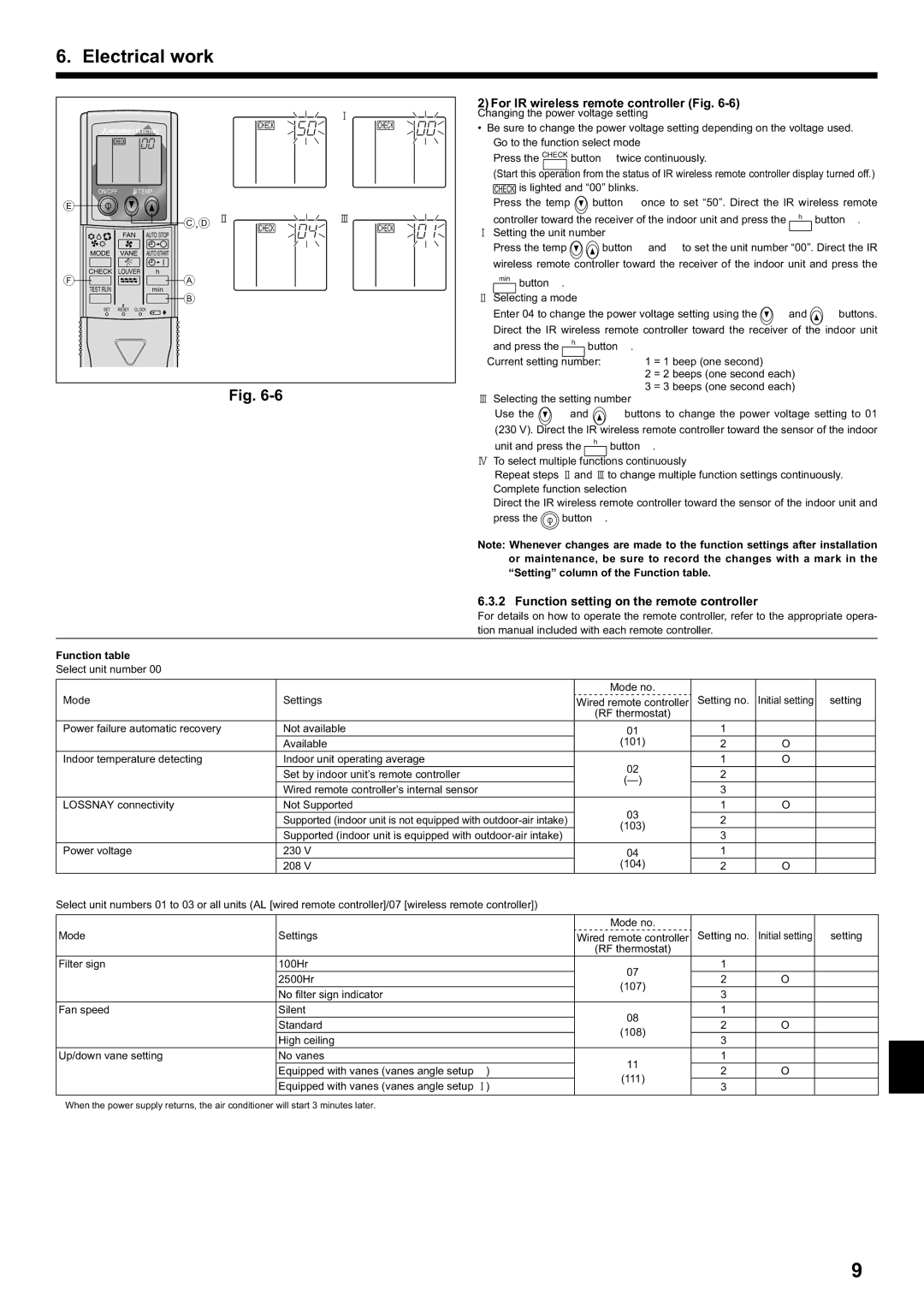 Mitsubishi Electronics PCA-A.KA4 For IR wireless remote controller Fig, Setting column of the Function table 