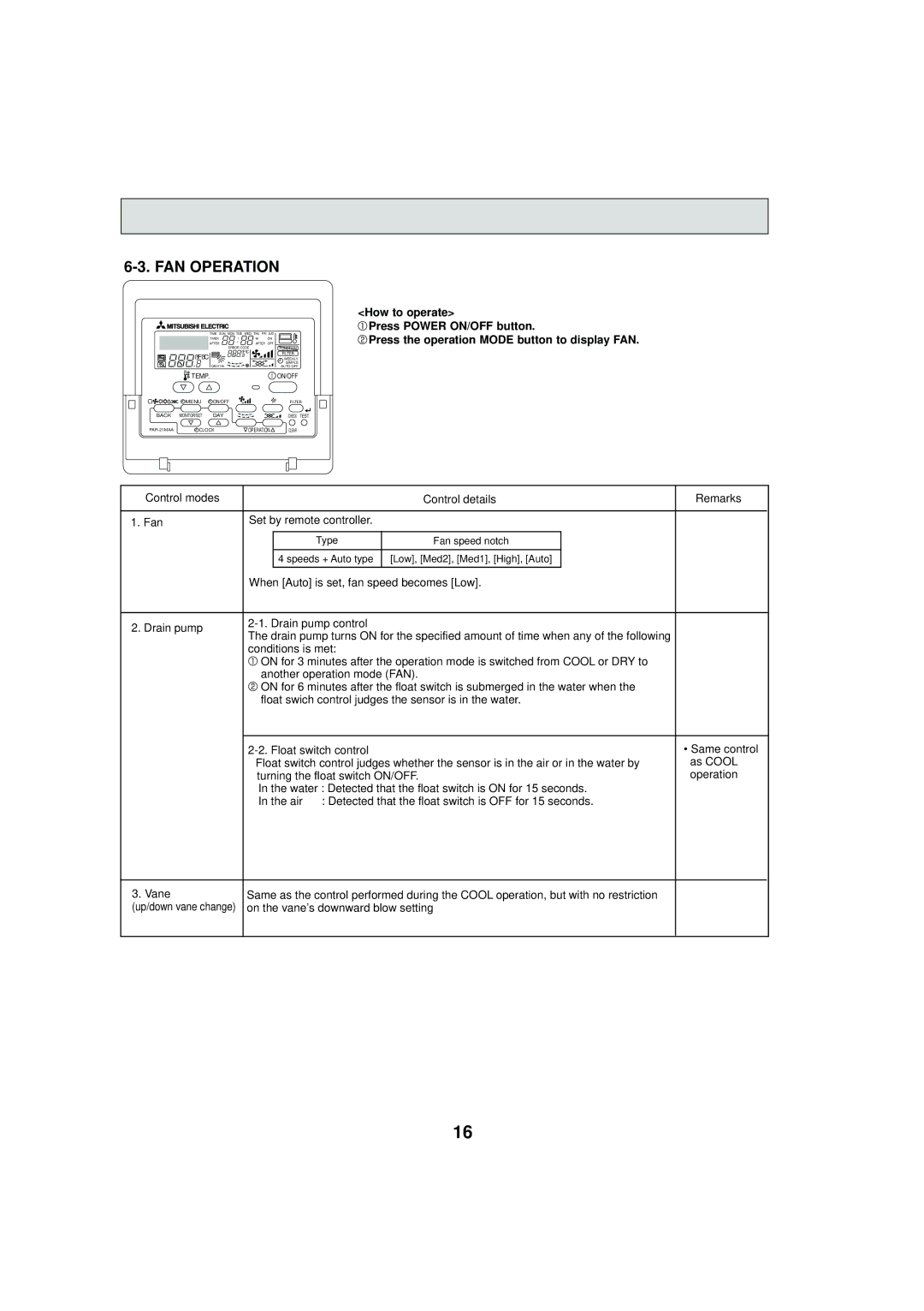 Mitsubishi Electronics PCFY-P15NKMU-E, PCFY-P30NKMU-E, PCFY-P24NKMU-E, PCFY-P36NKMU-E service manual FAN Operation 