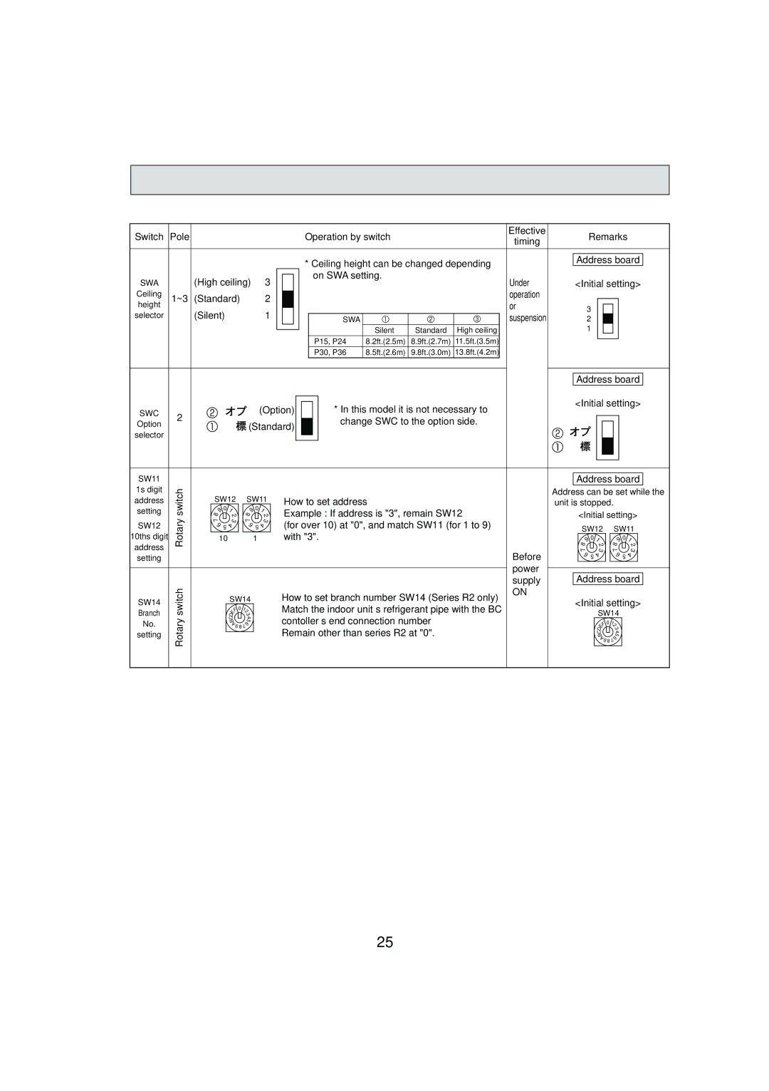 Mitsubishi Electronics PCFY-P30NKMU-E High ceiling On SWA setting, ~3 Standard, Silent, How to set address, With 