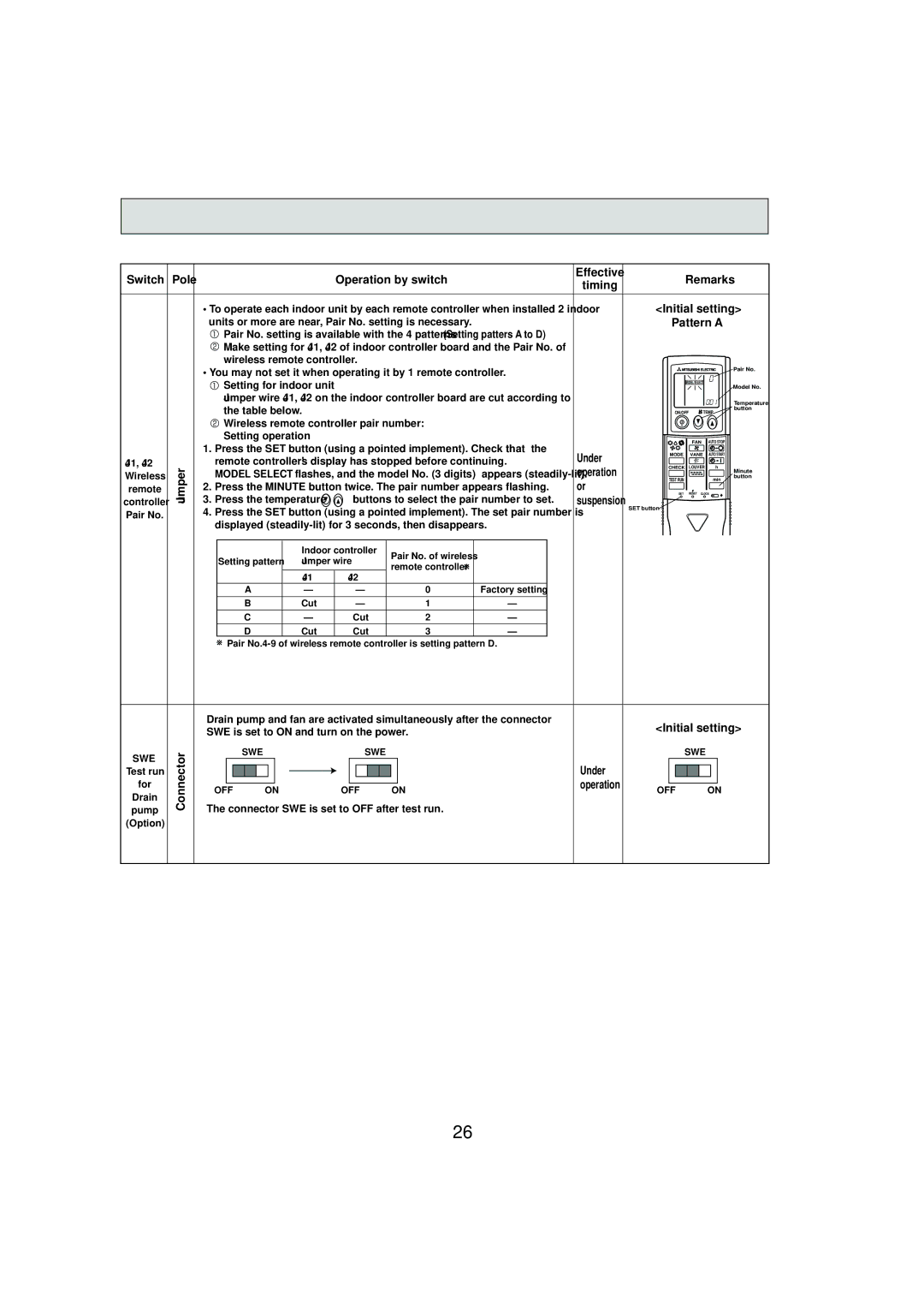 Mitsubishi Electronics PCFY-P24NKMU-E Switch Pole, Jumper, Operation by switch Effective, Pattern a, Under Operation 