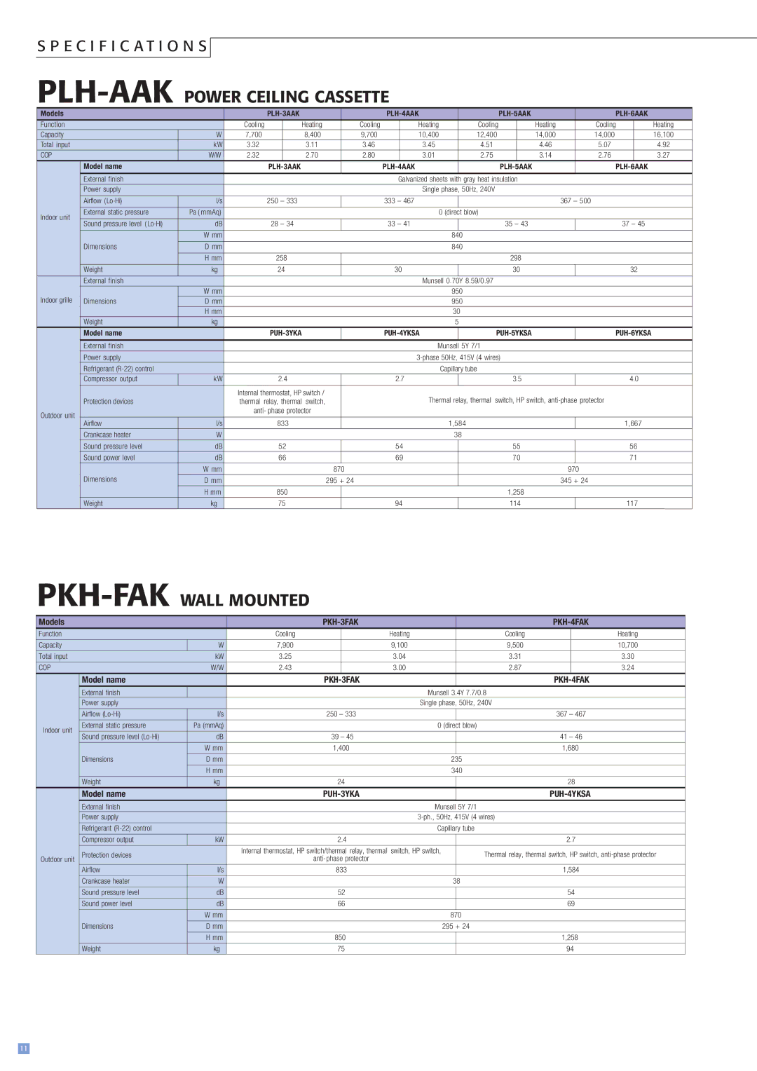 Mitsubishi Electronics PCH-GAK, PCH-3GAK, PUH-3YKA, PUH-2.5AKA PUH-3VKA*, R22, PLH-3AAK, PKH-FAK PLH-AAKPOWER Ceiling Cassette 