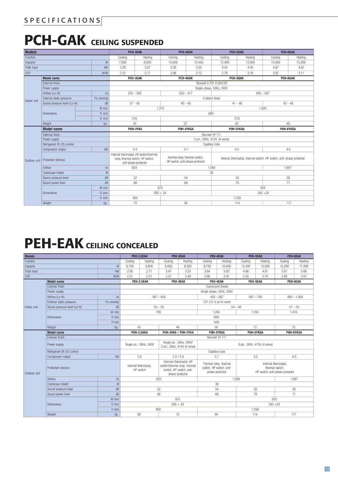 Mitsubishi Electronics PUH-3YKA, PCH-3GAK, PUH-2.5AKA PUH-3VKA*, PLH-AAK, R22, PLH-3AAK, PKH-FAK manual PCH-GAKCEILING Suspended 