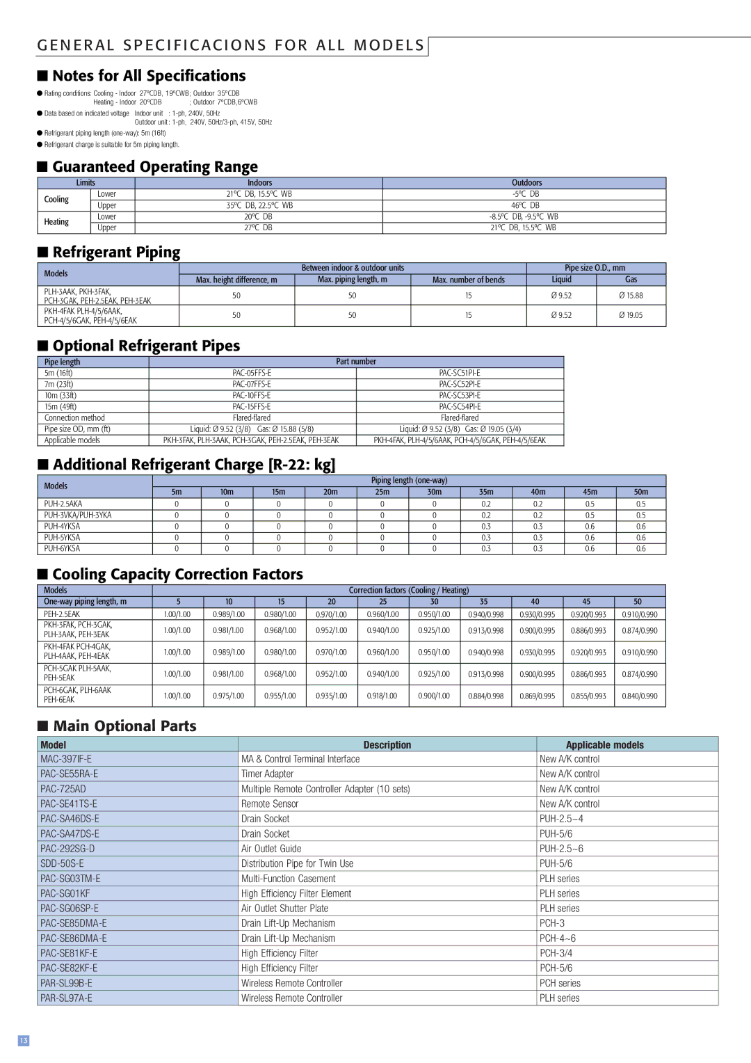 Mitsubishi Electronics PUH-2.5AKA PUH-3VKA*, PCH-3GAK, PCH-GAK, PUH-3YKA, PLH-AAK, R22, PLH-3AAK, PKH-FAK Main Optional Parts 