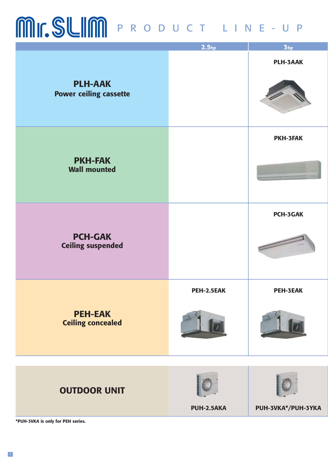 Mitsubishi Electronics PUH-3YKA, PCH-3GAK, PCH-GAK, PUH-2.5AKA PUH-3VKA*, PLH-AAK, R22, PLH-3AAK, PKH-FAK, PKH-3FAK O D U C T 