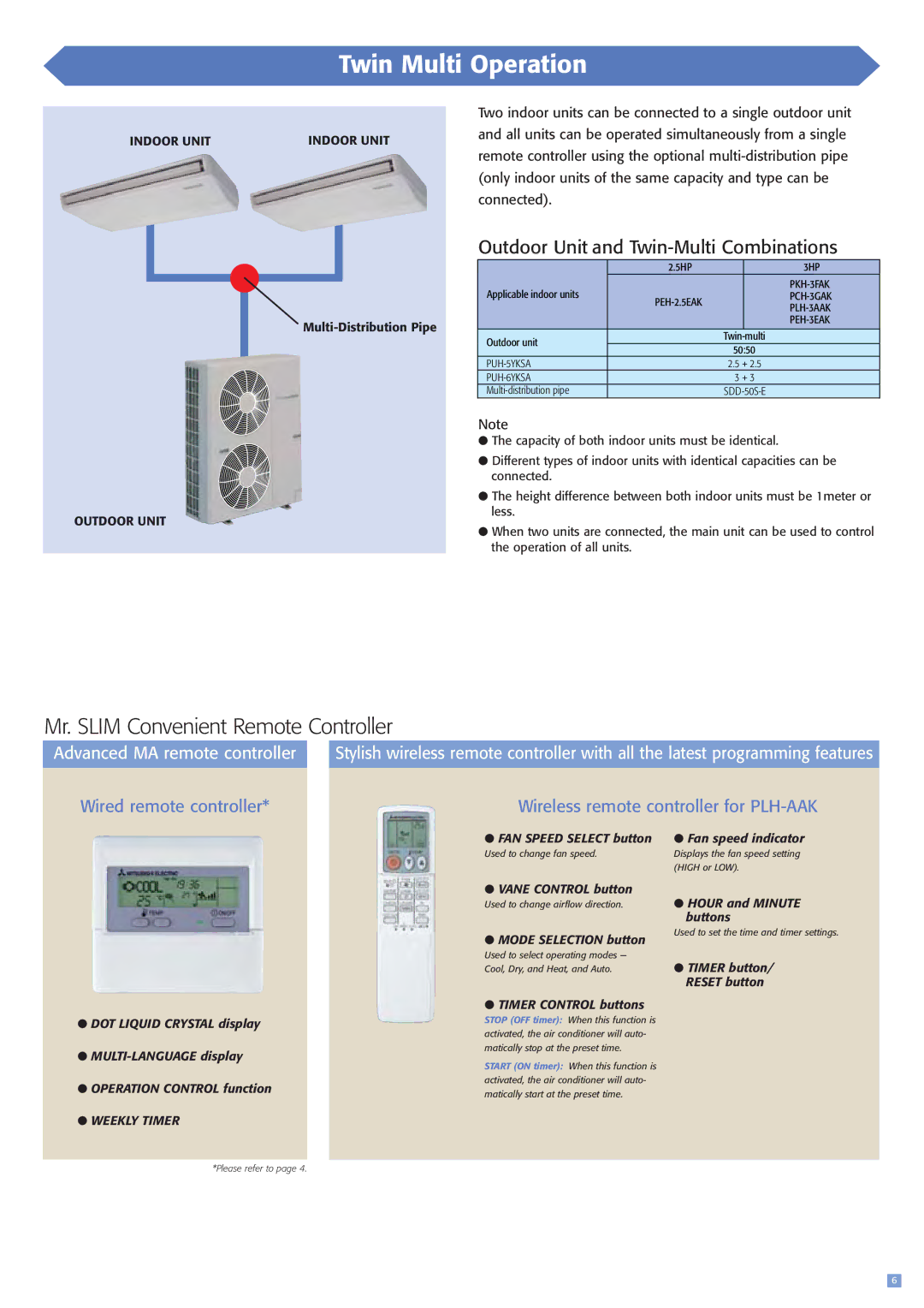 Mitsubishi Electronics PKH-FAK, PCH-3GAK, PCH-GAK, PUH-3YKA Twin Multi Operation, Outdoor Unit and Twin-Multi Combinations 