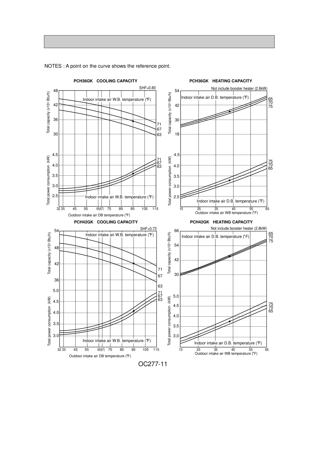 Mitsubishi Electronics PCH42GK, PCH24GK, PCH30GK specifications OC277-11, PCH36GK Cooling Capacity PCH36GK Heating Capacity 