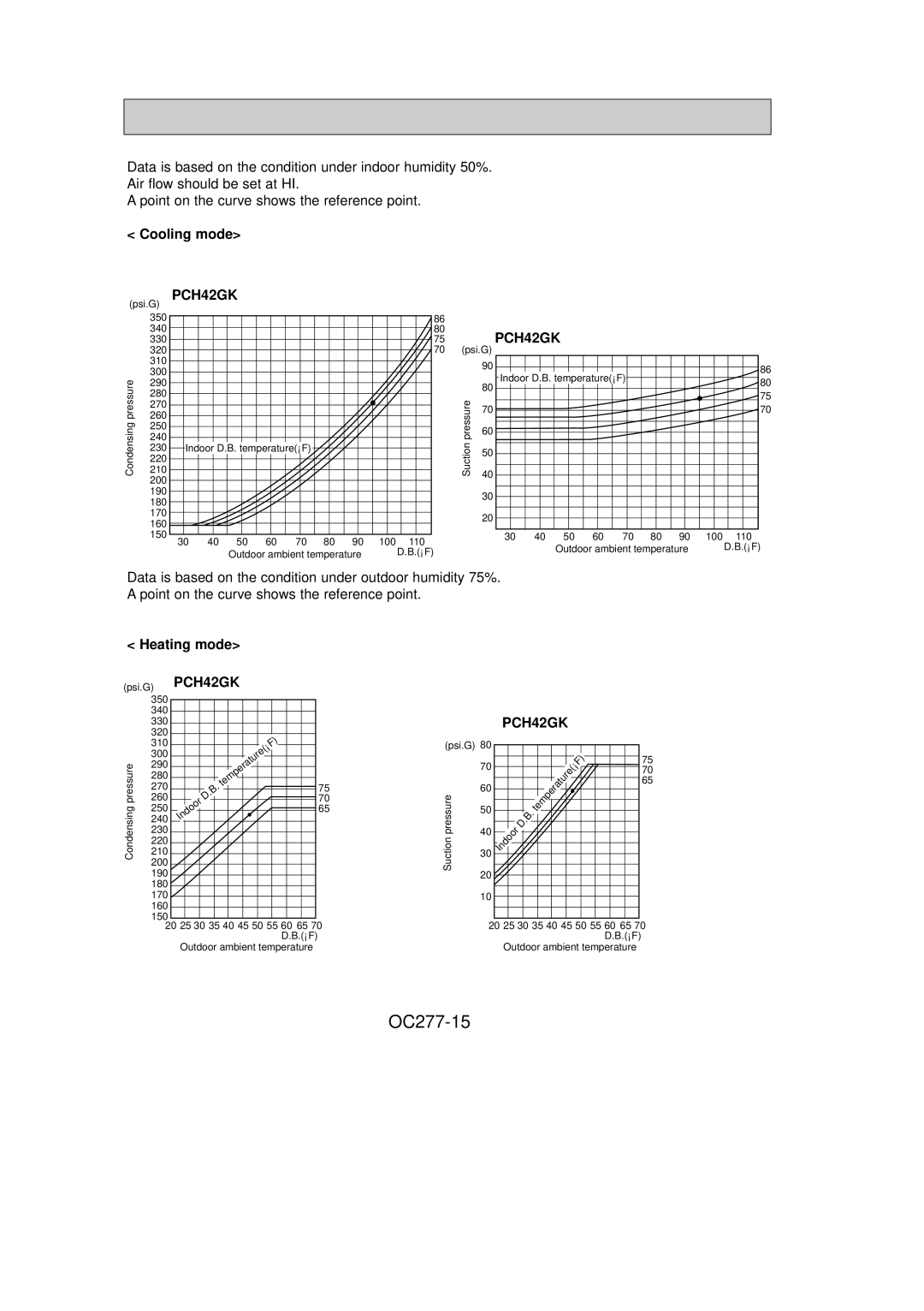 Mitsubishi Electronics PCH42GK, PCH24GK, PCH36GK, PCH30GK specifications OC277-15 