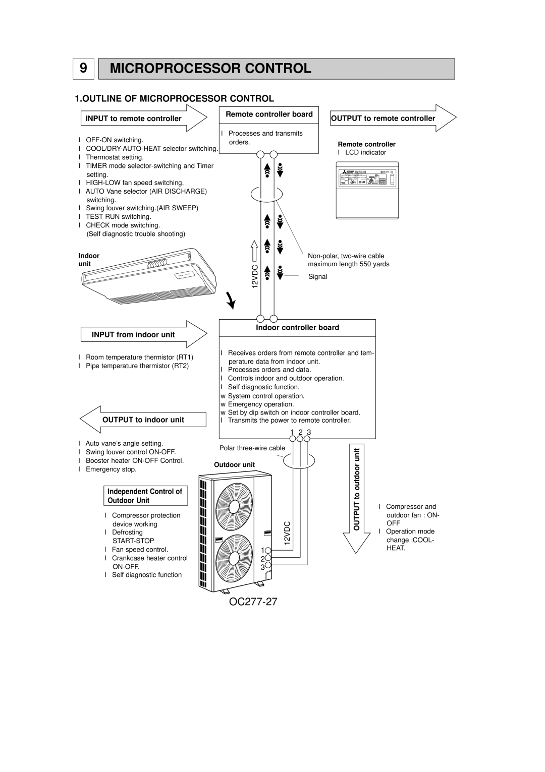 Mitsubishi Electronics PCH42GK, PCH24GK, PCH36GK, PCH30GK specifications OC277-27, Outline of Microprocessor Control 