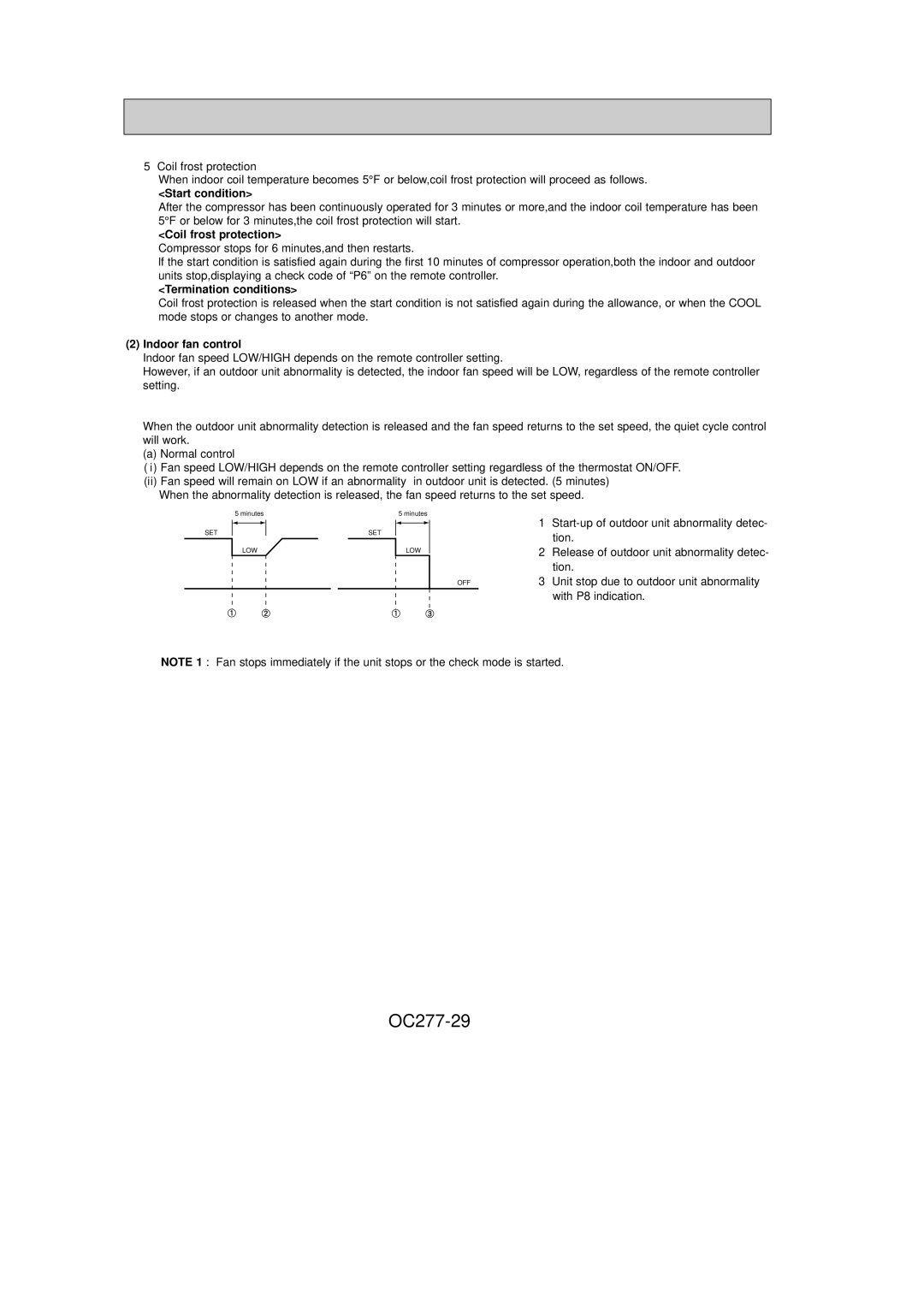 Mitsubishi Electronics PCH36GK, PCH24GK, PCH30GK OC277-29, Start condition, Coil frost protection, Termination conditions 