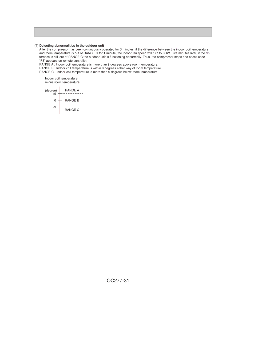 Mitsubishi Electronics PCH42GK, PCH24GK OC277-31, Detecting abnormalities in the outdoor unit, Range a Range B Range C 