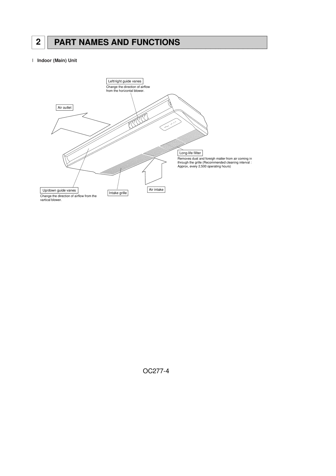 Mitsubishi Electronics PCH24GK, PCH36GK, PCH30GK, PCH42GK specifications Part Names and Functions, OC277-4 