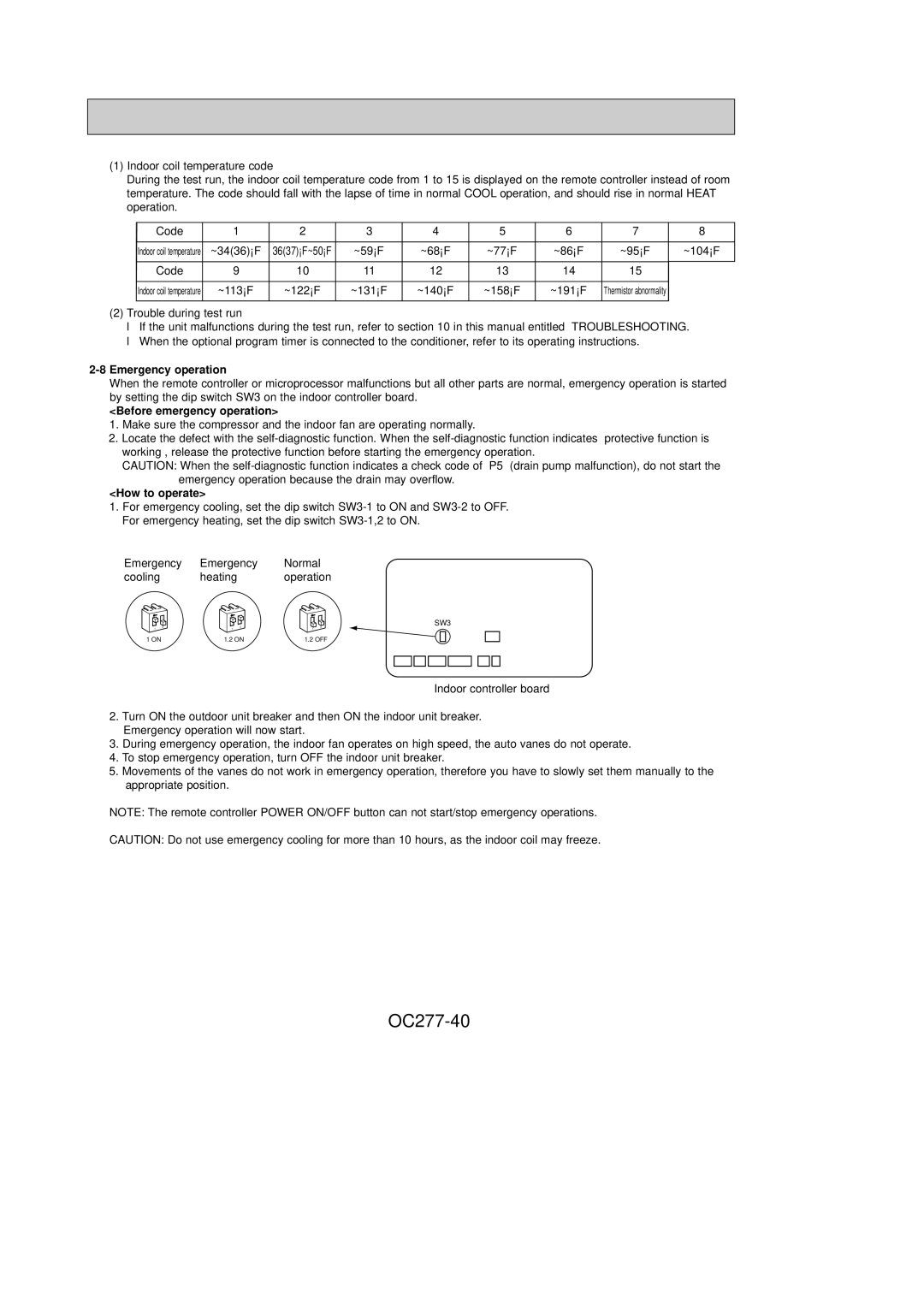 Mitsubishi Electronics PCH24GK, PCH36GK, PCH30GK, PCH42GK OC277-40, Emergency operation, Before emergency operation 