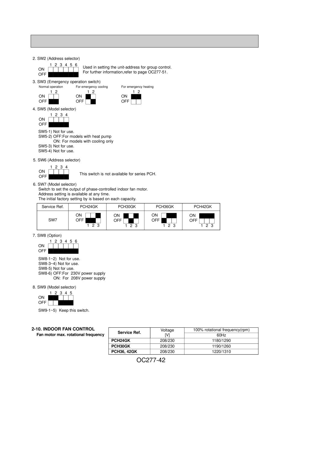 Mitsubishi Electronics specifications OC277-42, PCH24GK PCH30GK PCH36GK PCH42GK SW7 OFF, PCH36, 42GK 