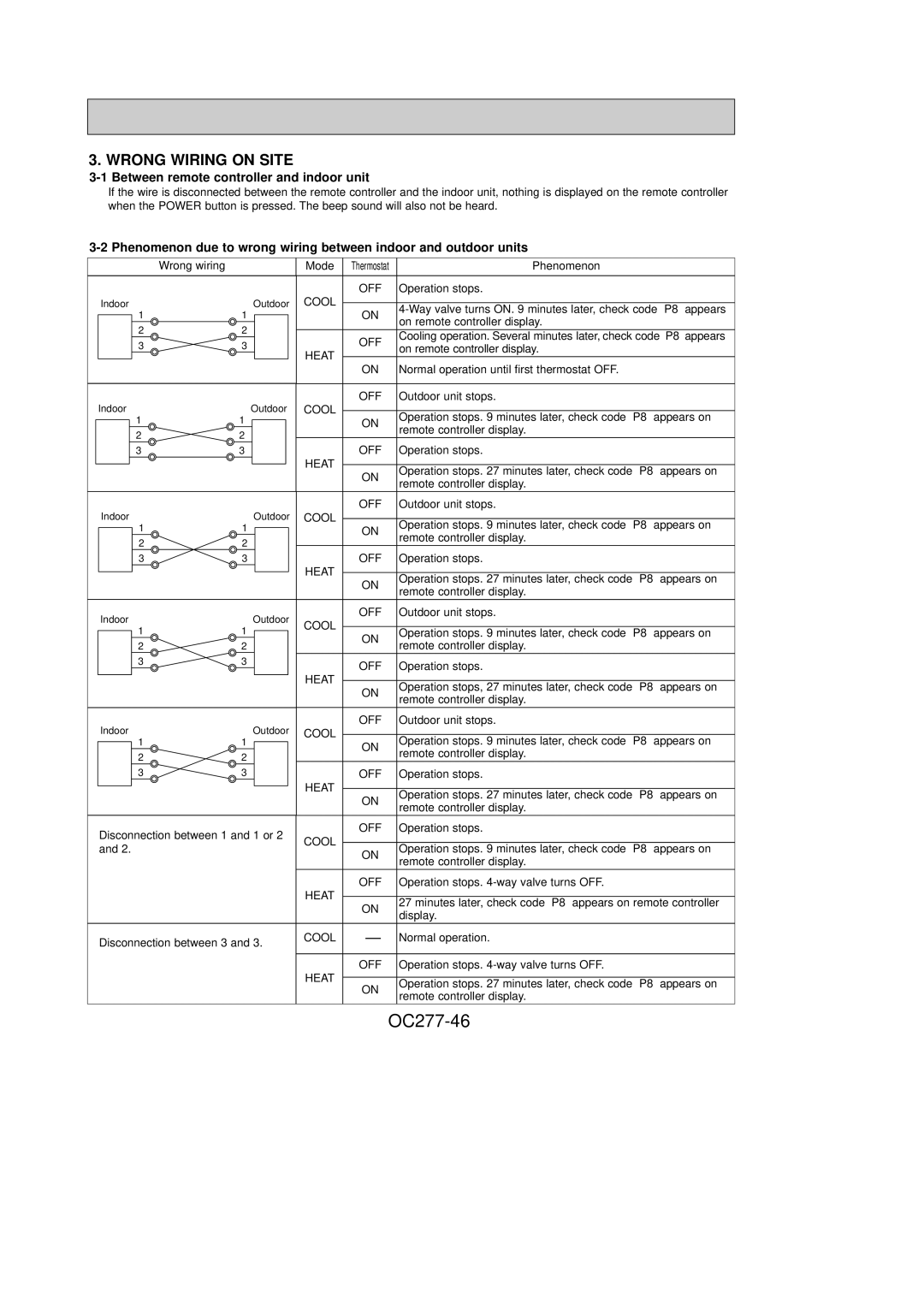 Mitsubishi Electronics PCH30GK, PCH24GK, PCH36GK, PCH42GK specifications OC277-46, Wrong Wiring on Site, Cool, Heat 