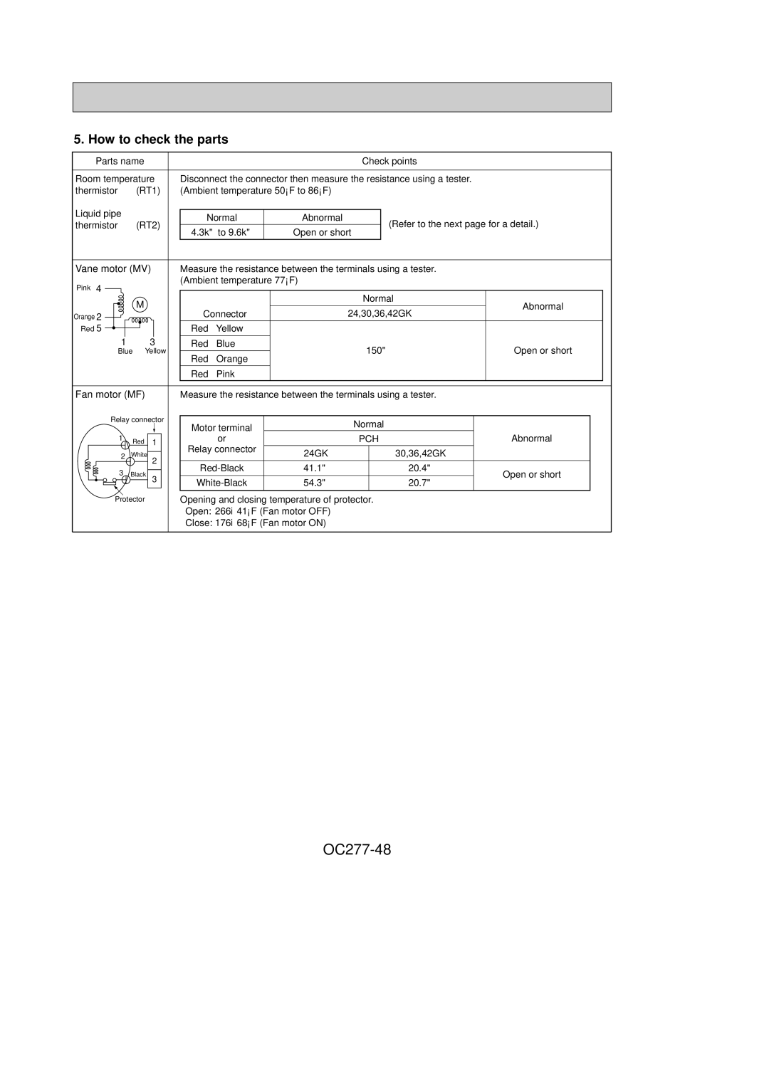 Mitsubishi Electronics PCH24GK, PCH36GK, PCH30GK, PCH42GK specifications OC277-48, How to check the parts, Pch 