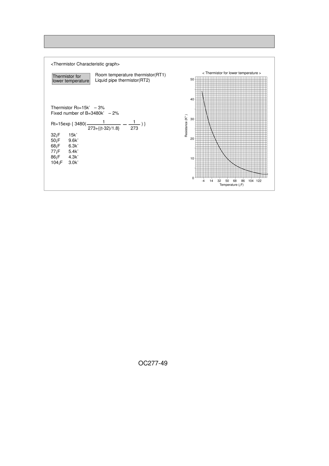 Mitsubishi Electronics PCH36GK, PCH24GK, PCH30GK, PCH42GK specifications OC277-49 