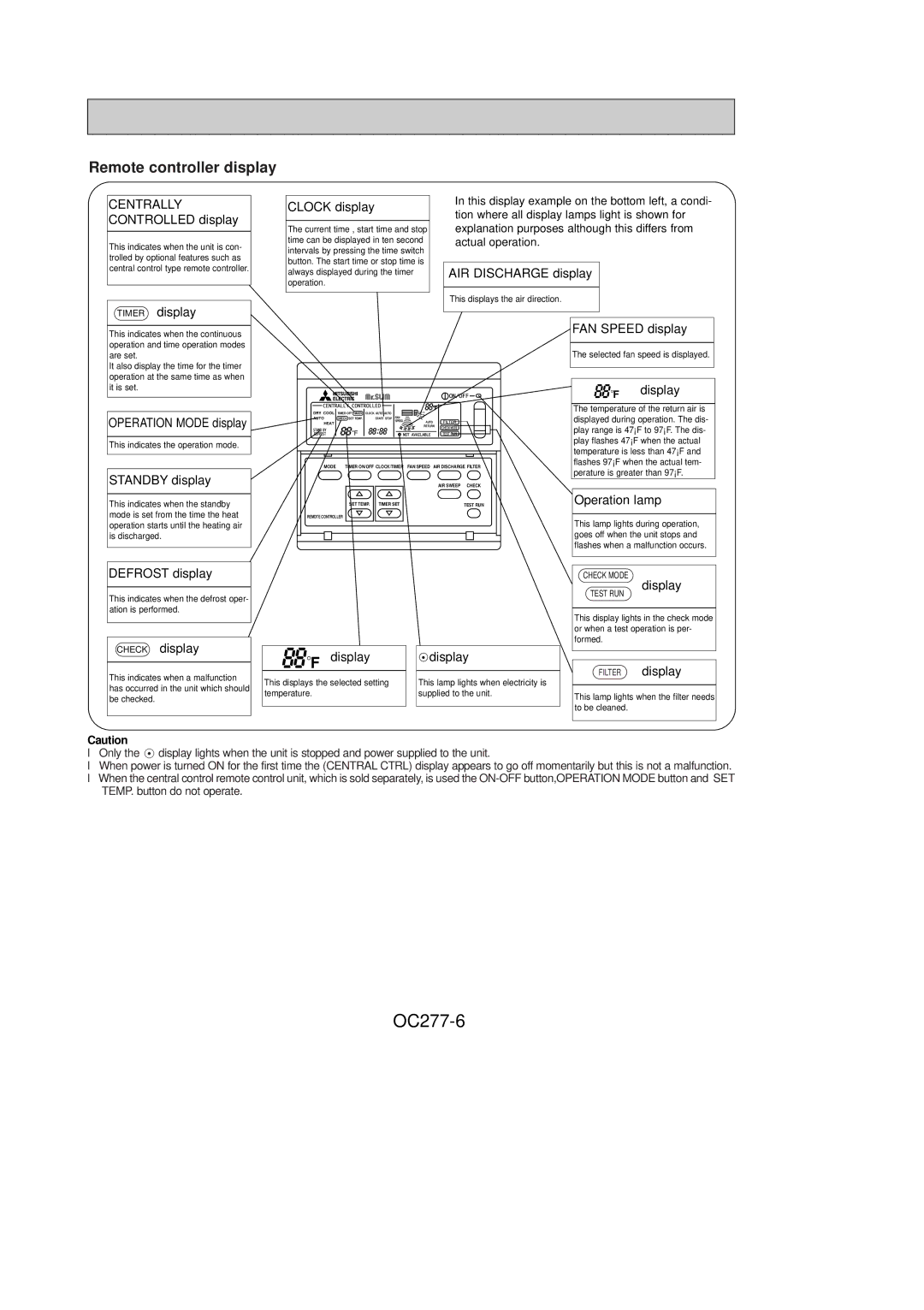 Mitsubishi Electronics PCH30GK, PCH24GK, PCH36GK, PCH42GK specifications OC277-6, Remote controller display 