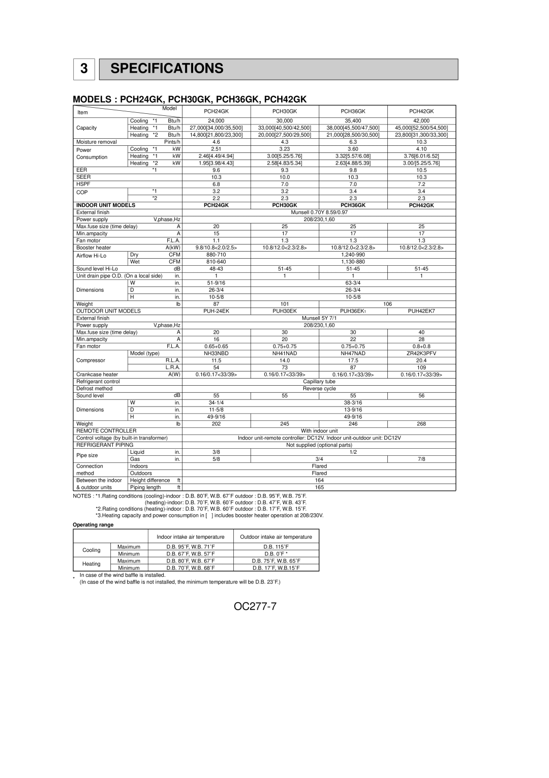 Mitsubishi Electronics specifications Specifications, OC277-7, Models PCH24GK, PCH30GK, PCH36GK, PCH42GK 