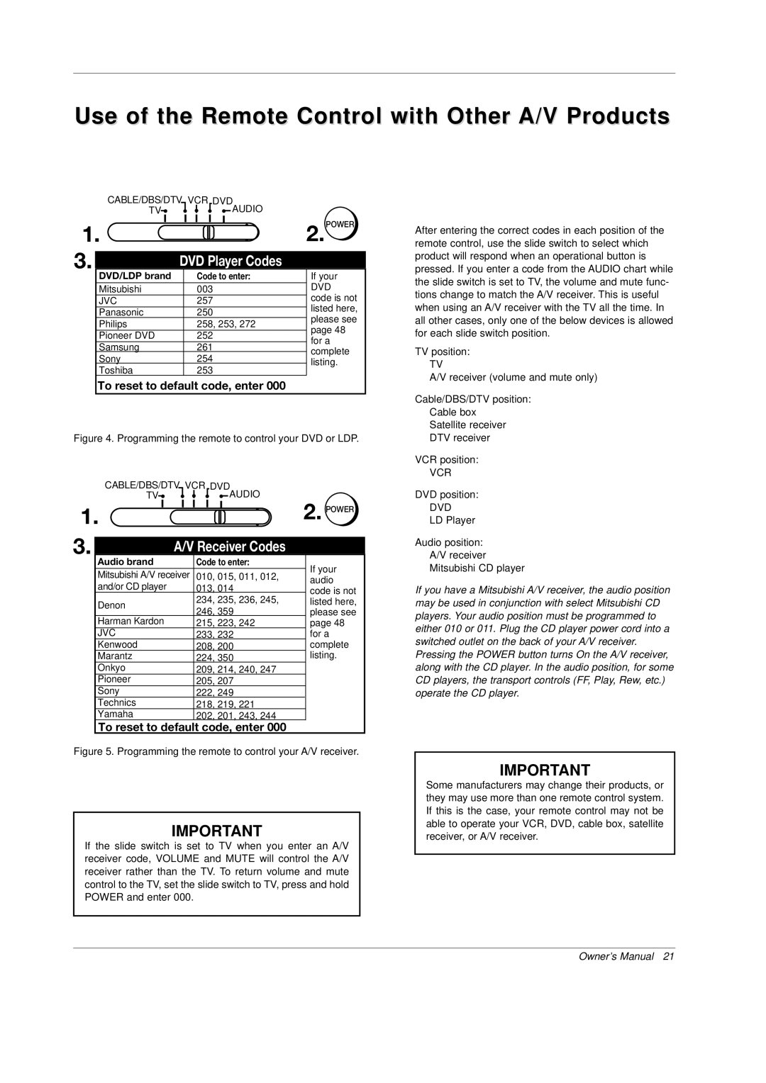 Mitsubishi Electronics PD-4225S manual DVD Player Codes 