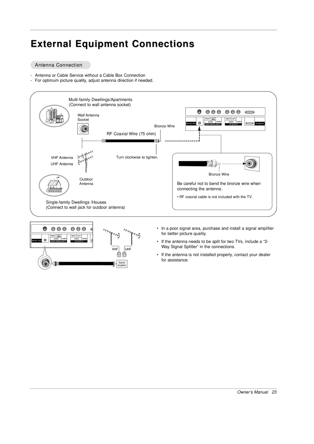 Mitsubishi Electronics PD-4225S manual External Equipment Connections, Antenna Connection 