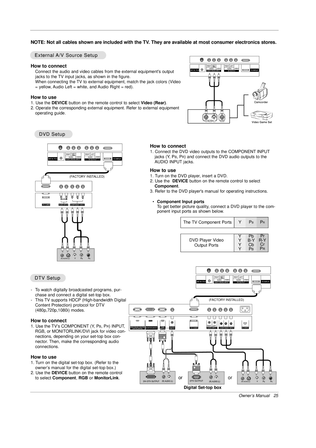 Mitsubishi Electronics PD-4225S manual External A/V Source Setup, DVD Setup, DTV Setup, Component Input ports 