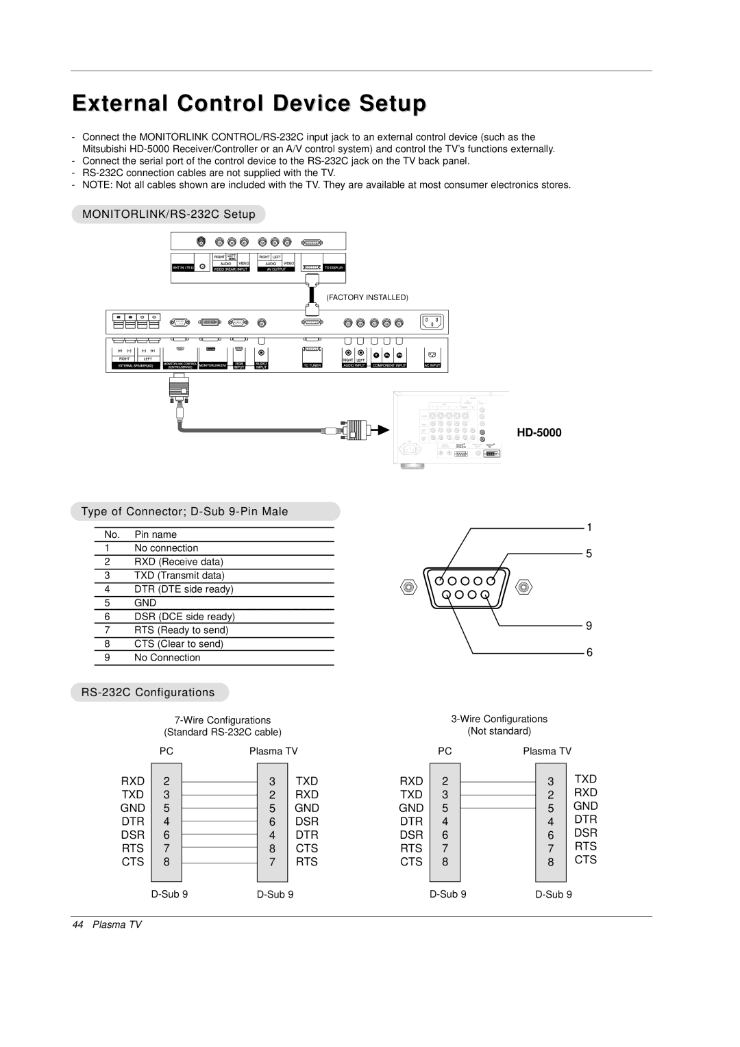 Mitsubishi Electronics PD-4225S manual External Control Device Setup, MONITORLINK/RS-232C Setup, RS-232C Configurations 