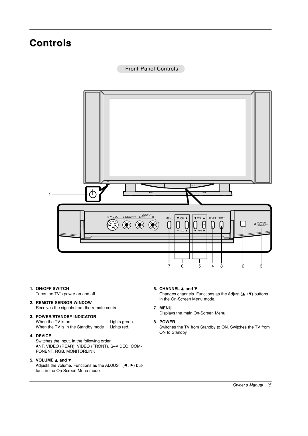 Mitsubishi Electronics PD-4225S manual Controls, On/Off Switch, CHANNEL D and E, Remote Sensor Window, Menu, Power, Device 