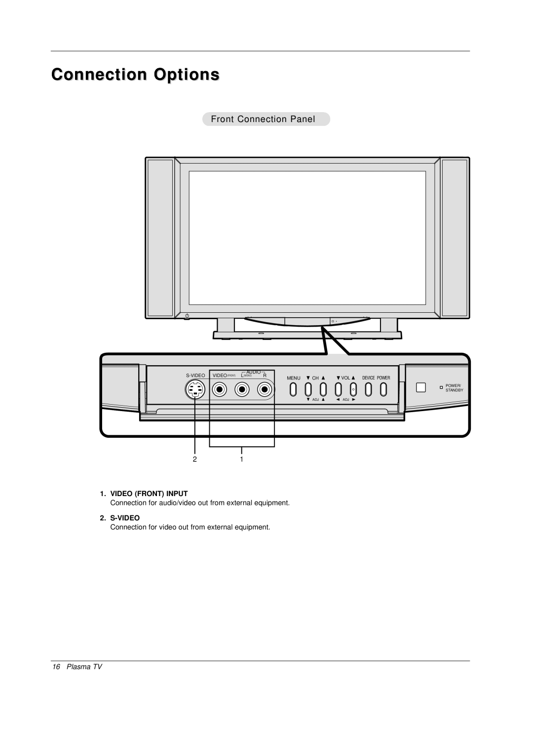 Mitsubishi Electronics PD-4225S manual Connection Options, Video Front Input, S-Video, Plasma TV, Audio, Menu, Device Power 