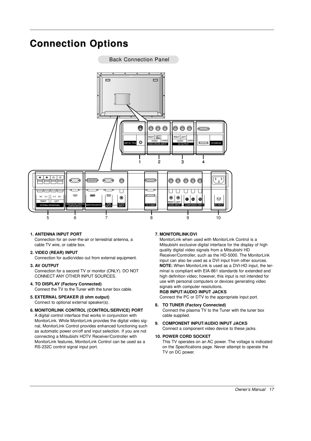 Mitsubishi Electronics PD-4225S manual Connection Options, Antenna Input Port, Video Rear Input, Av Output, Monitorlink/Dvi 