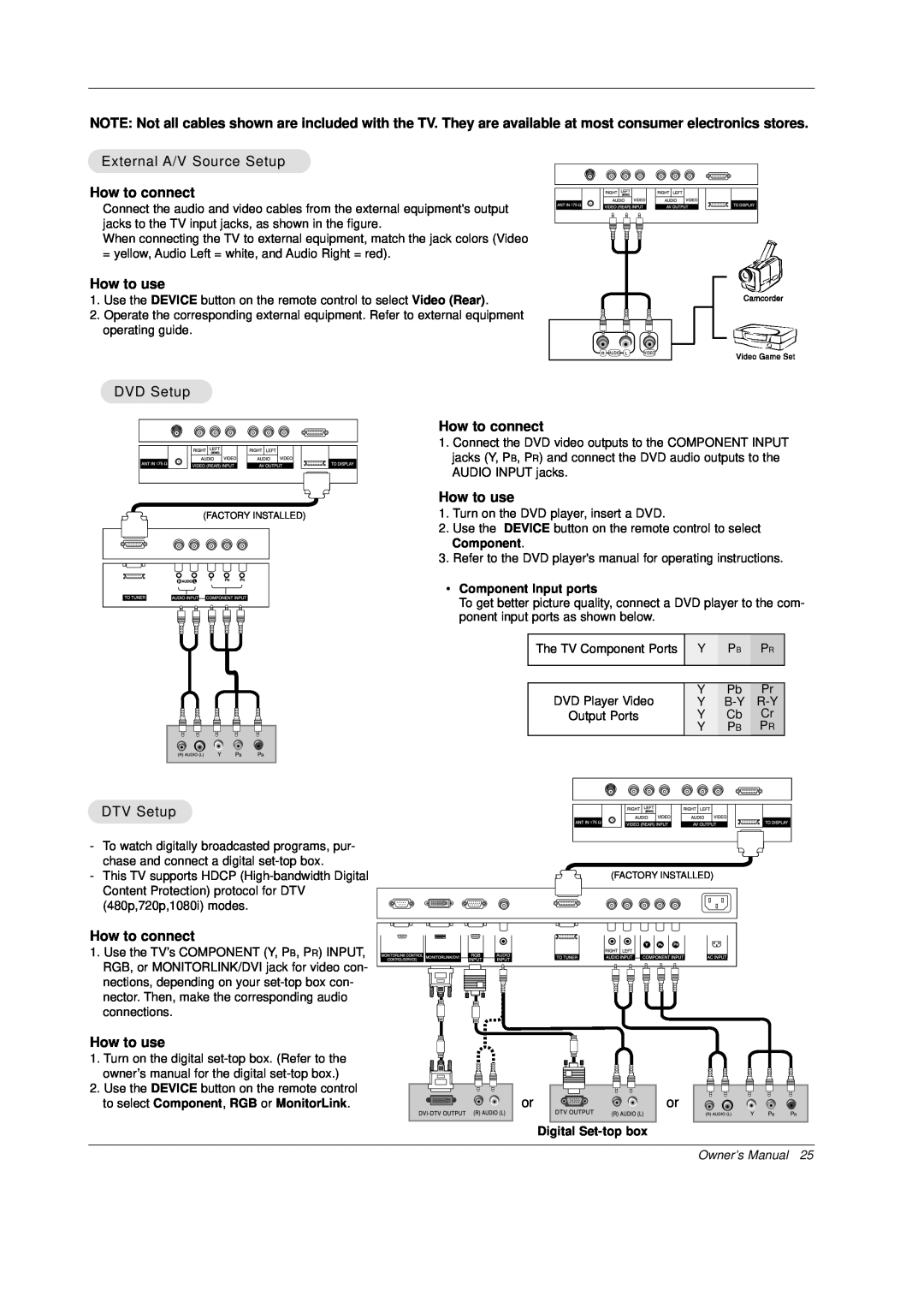 Mitsubishi Electronics PD-4225S manual External A/V Source Setup, How to connect, How to use, DVD Setup, DTV Setup 