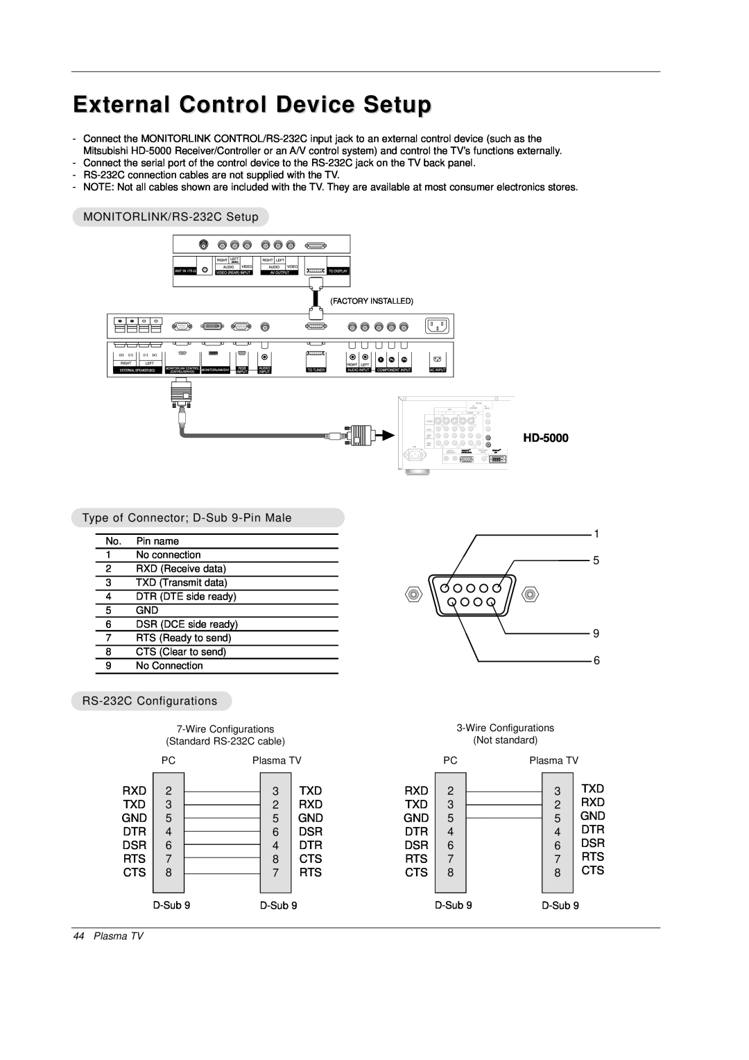Mitsubishi Electronics PD-4225S manual External Control Device Setup, HD-5000 
