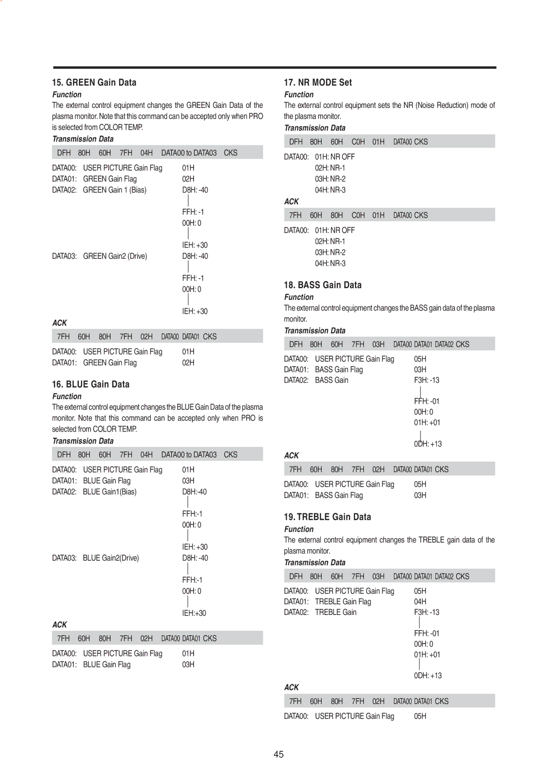 Mitsubishi Electronics PD-5010 manual Green Gain Data, Blue Gain Data, NR Mode Set, Bass Gain Data, Treble Gain Data 