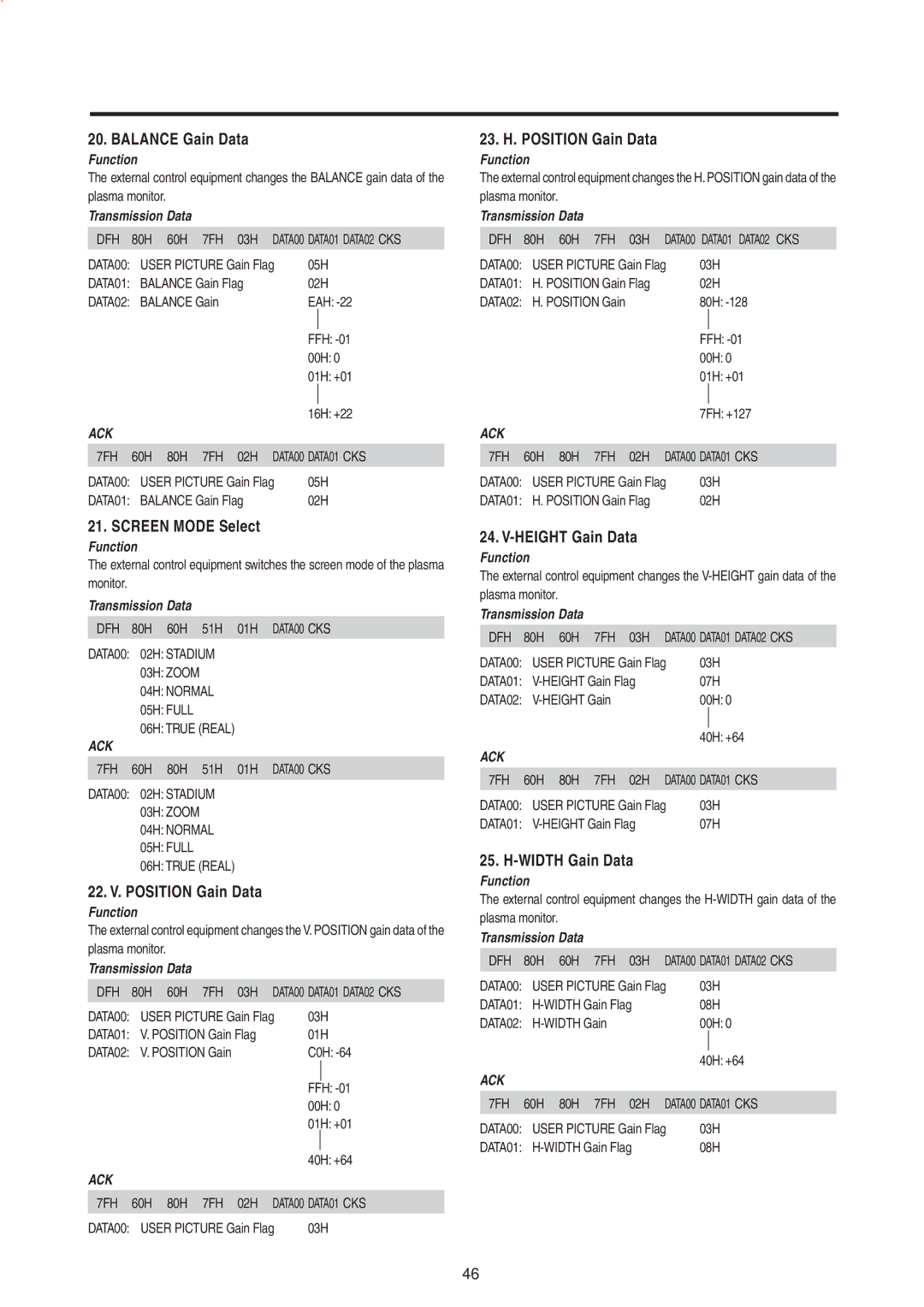 Mitsubishi Electronics PD-5010 Balance Gain Data, Screen Mode Select, 22. V. Position Gain Data, 23. H. Position Gain Data 