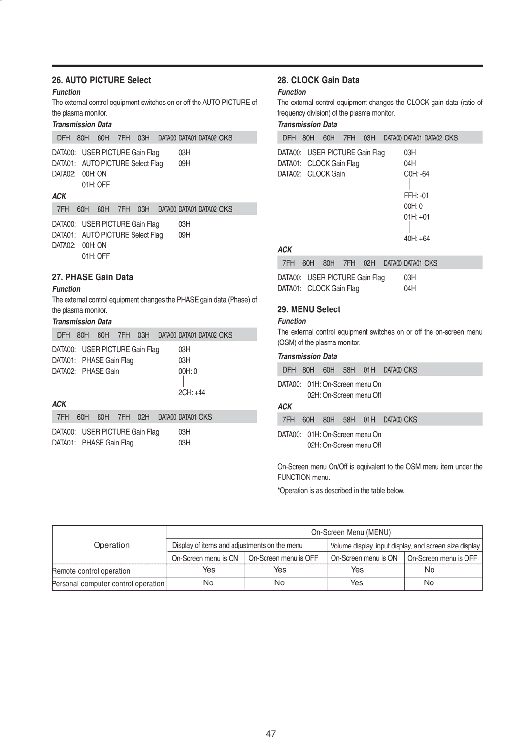 Mitsubishi Electronics PD-5010 manual Auto Picture Select, Clock Gain Data, Phase Gain Data, Menu Select 