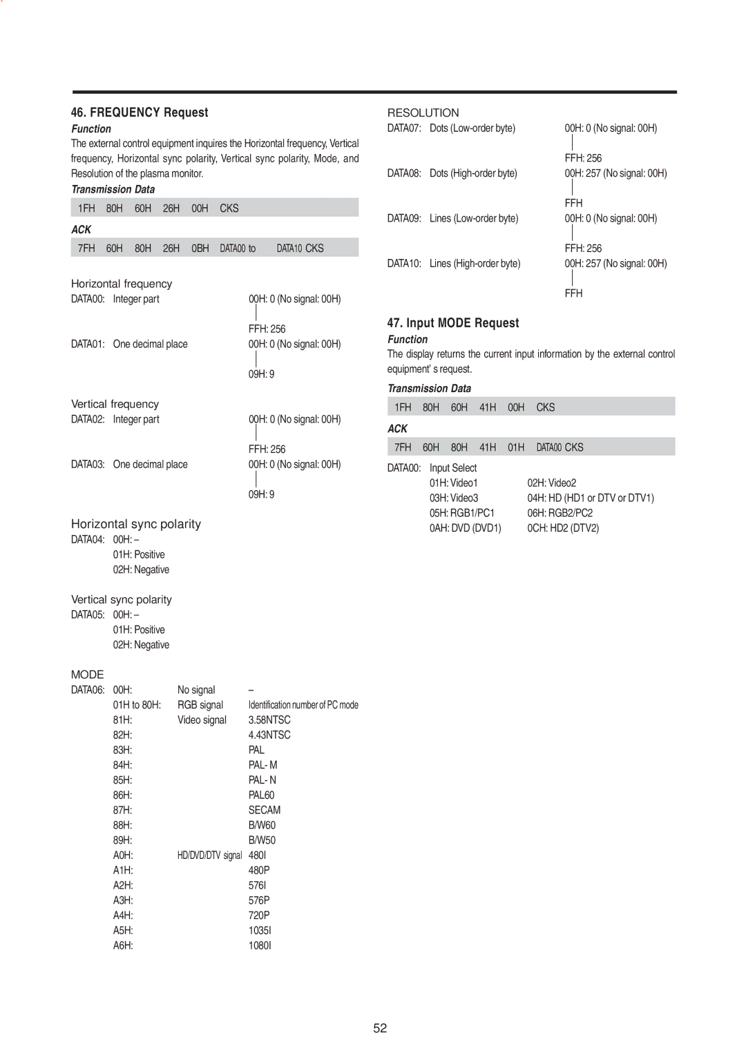 Mitsubishi Electronics PD-5010 manual Frequency Request, Input Mode Request, Horizontal sync polarity 