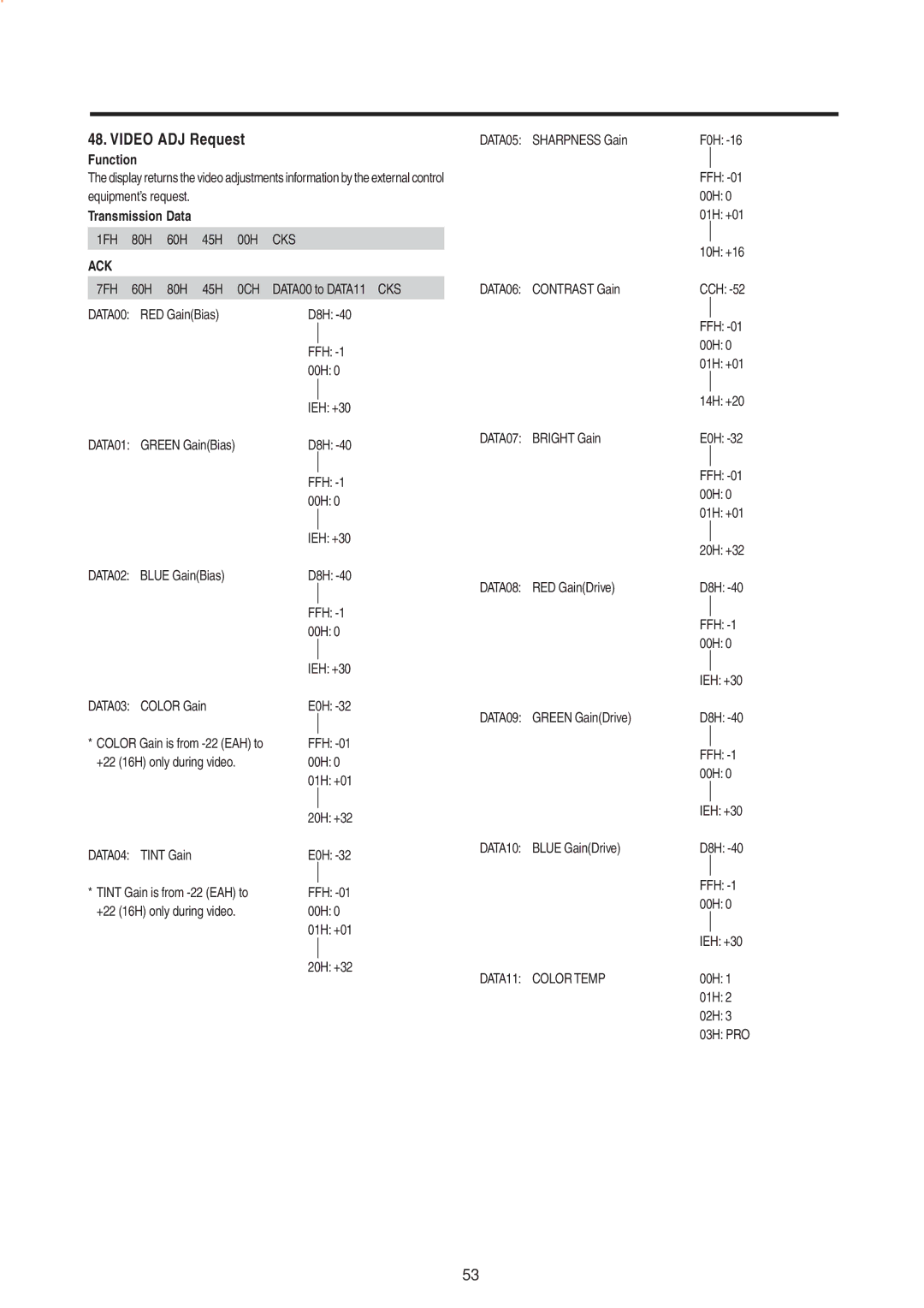 Mitsubishi Electronics PD-5010 manual Video ADJ Request 