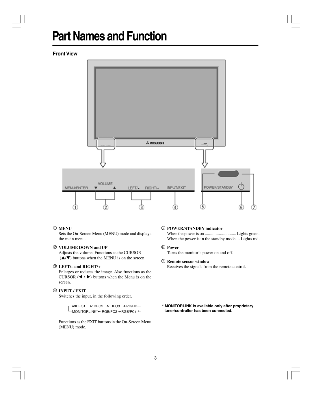 Mitsubishi Electronics PD-5010 manual Part Names and Function 