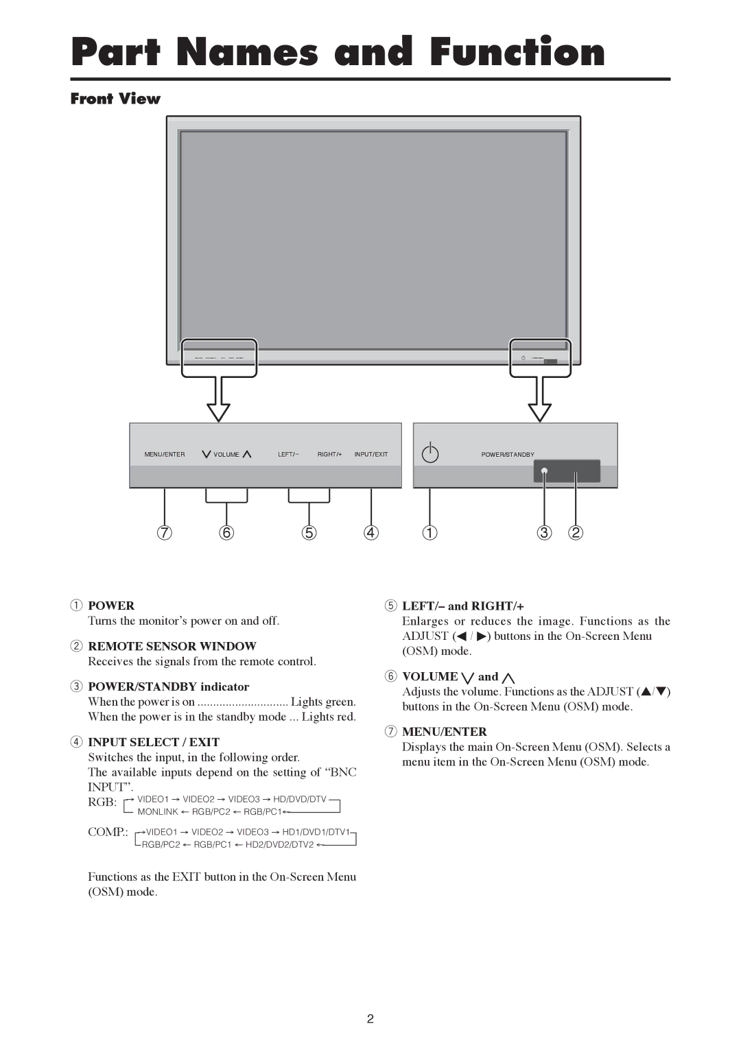 Mitsubishi Electronics PD-6130, PD-5030 manual Part Names and Function, Front View 