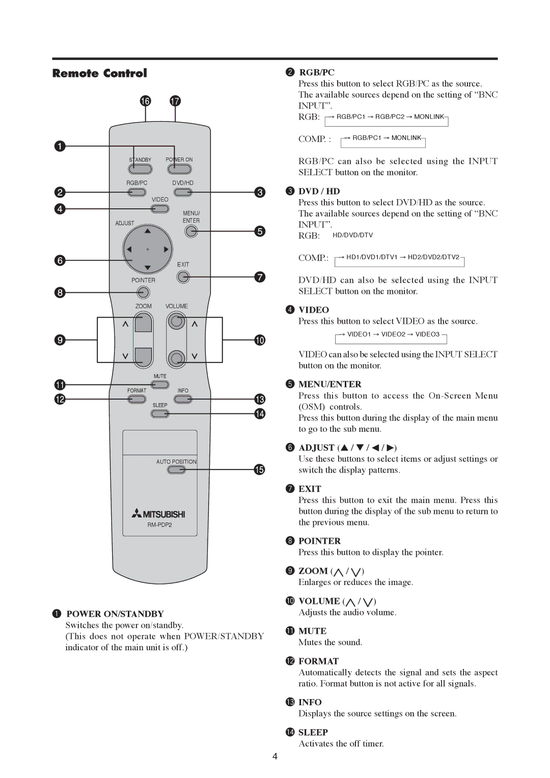 Mitsubishi Electronics PD-6130, PD-5030 manual Remote Control, Rgb/Pc 