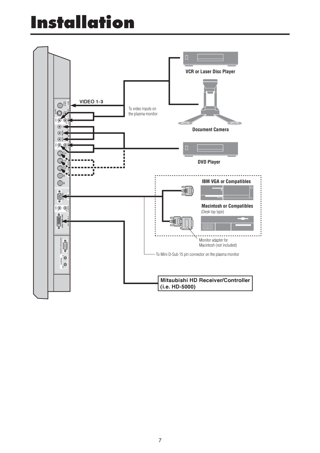 Mitsubishi Electronics PD-5030, PD-6130 manual Installation, Mitsubishi HD Receiver/Controller, HD-5000 