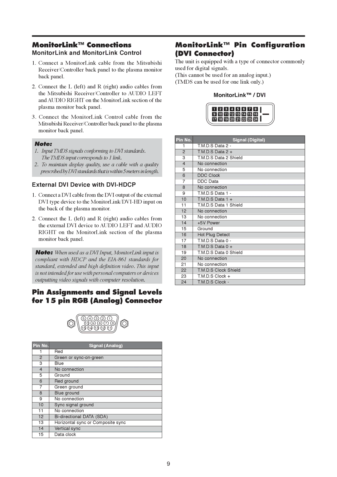 Mitsubishi Electronics PD-5030 MonitorLink Connections, MonitorLink Pin Configuration DVI Connector, MonitorLink / DVI 