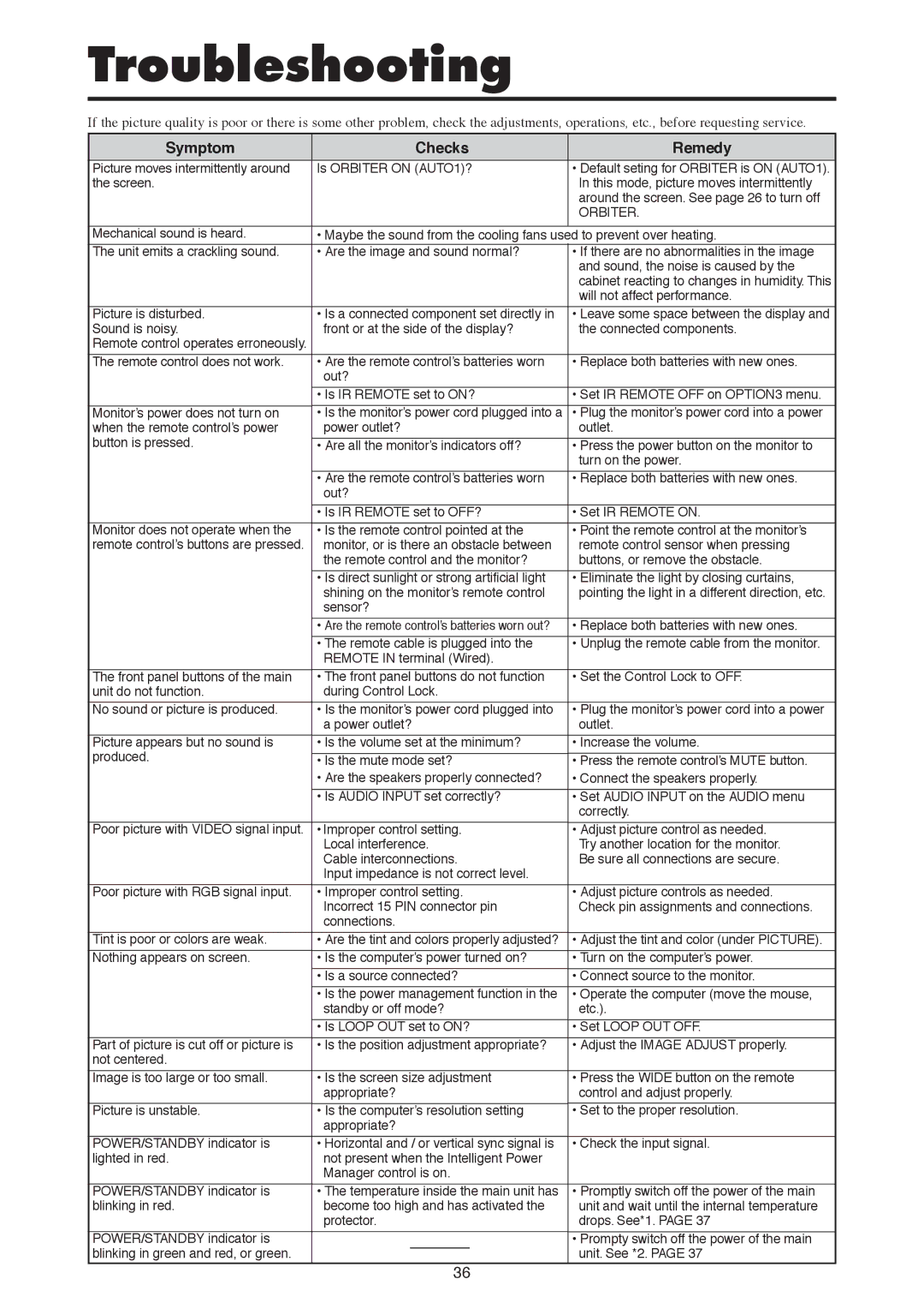 Mitsubishi Electronics PD-6130, PD-5030 manual Troubleshooting, Symptom Checks Remedy 