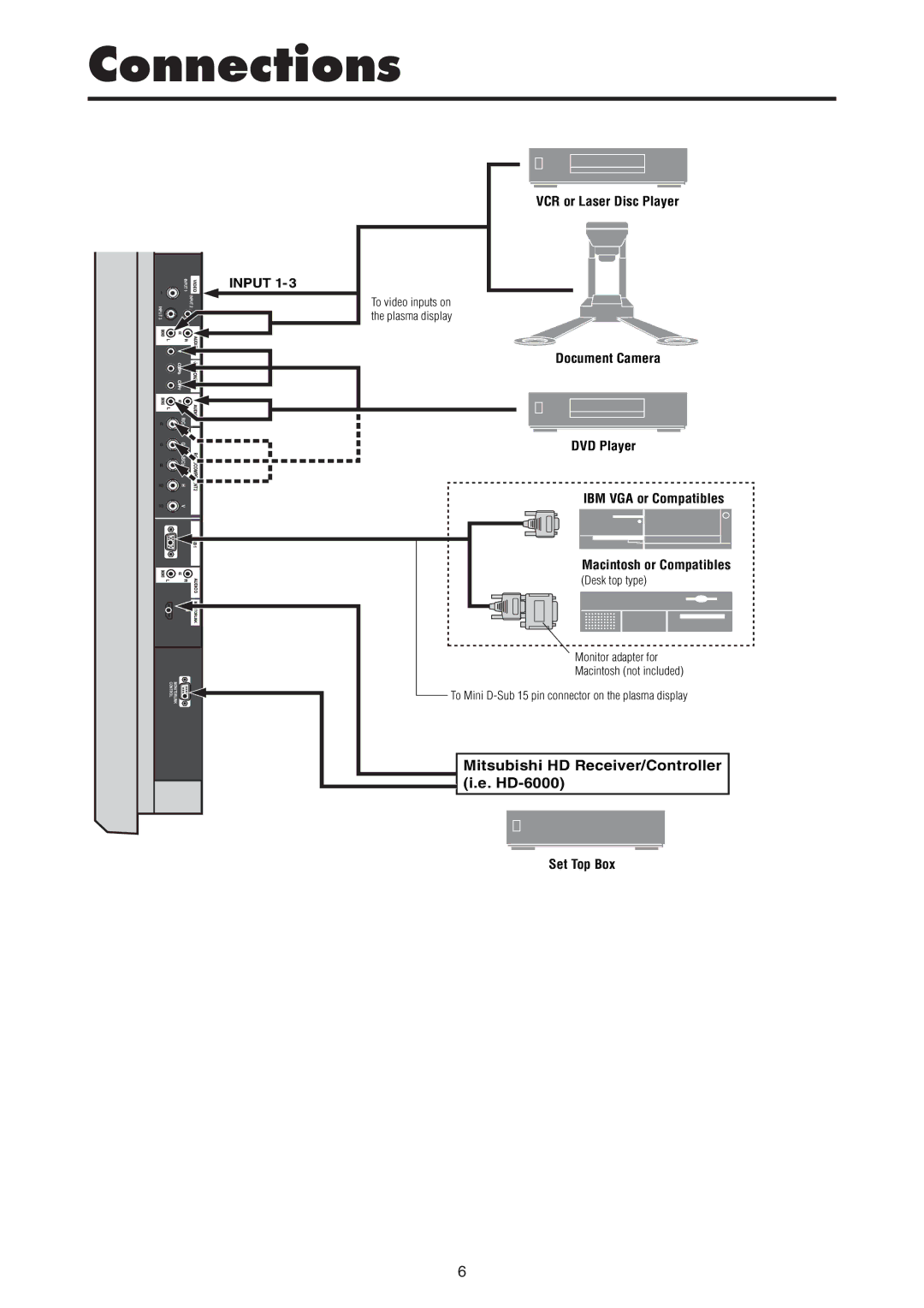 Mitsubishi Electronics PD-4265, PD-5065 manual Connections, Input 