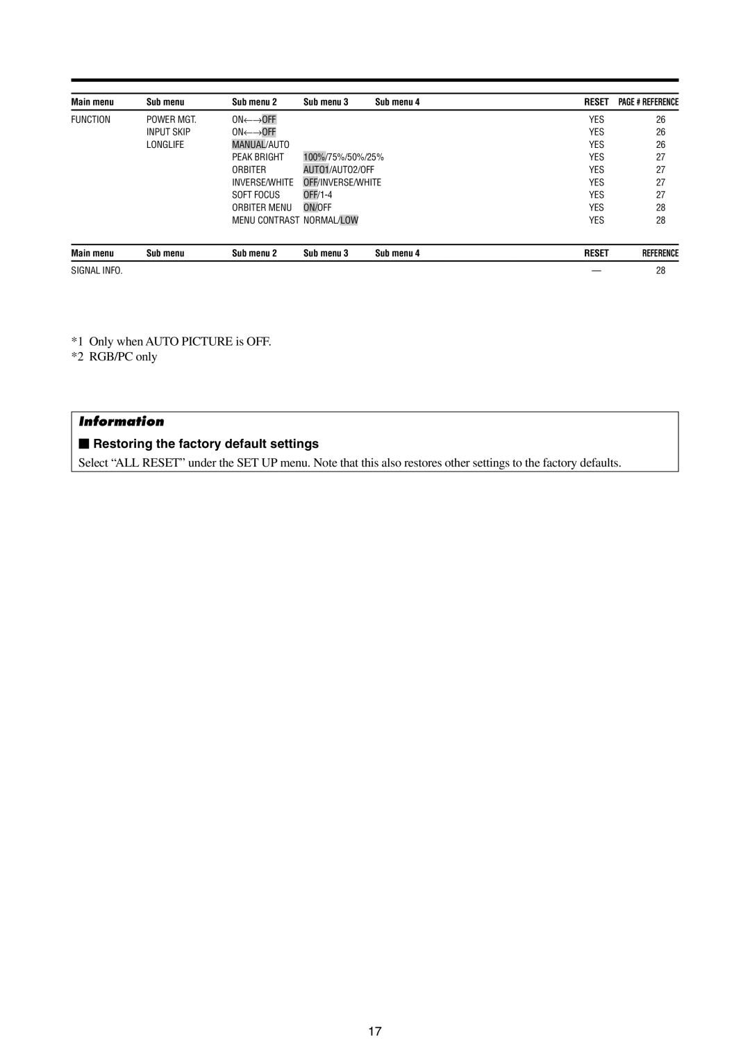 Mitsubishi Electronics PD-5065, PD-4265 manual  Restoring the factory default settings 