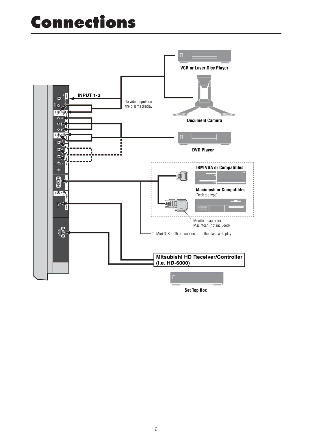 Mitsubishi Electronics PD-5050, PD-6150 manual 