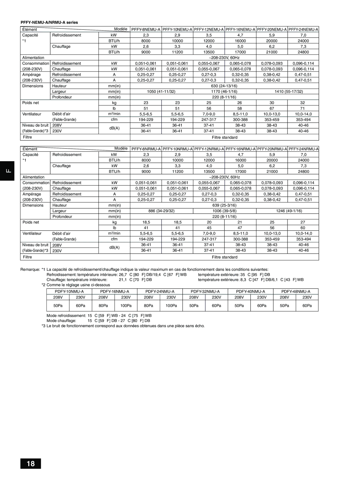 Mitsubishi Electronics PDFY-NMU-A, PFFY-NEMU-A, PFFY-NRMU-A operation manual Élément Modèle 