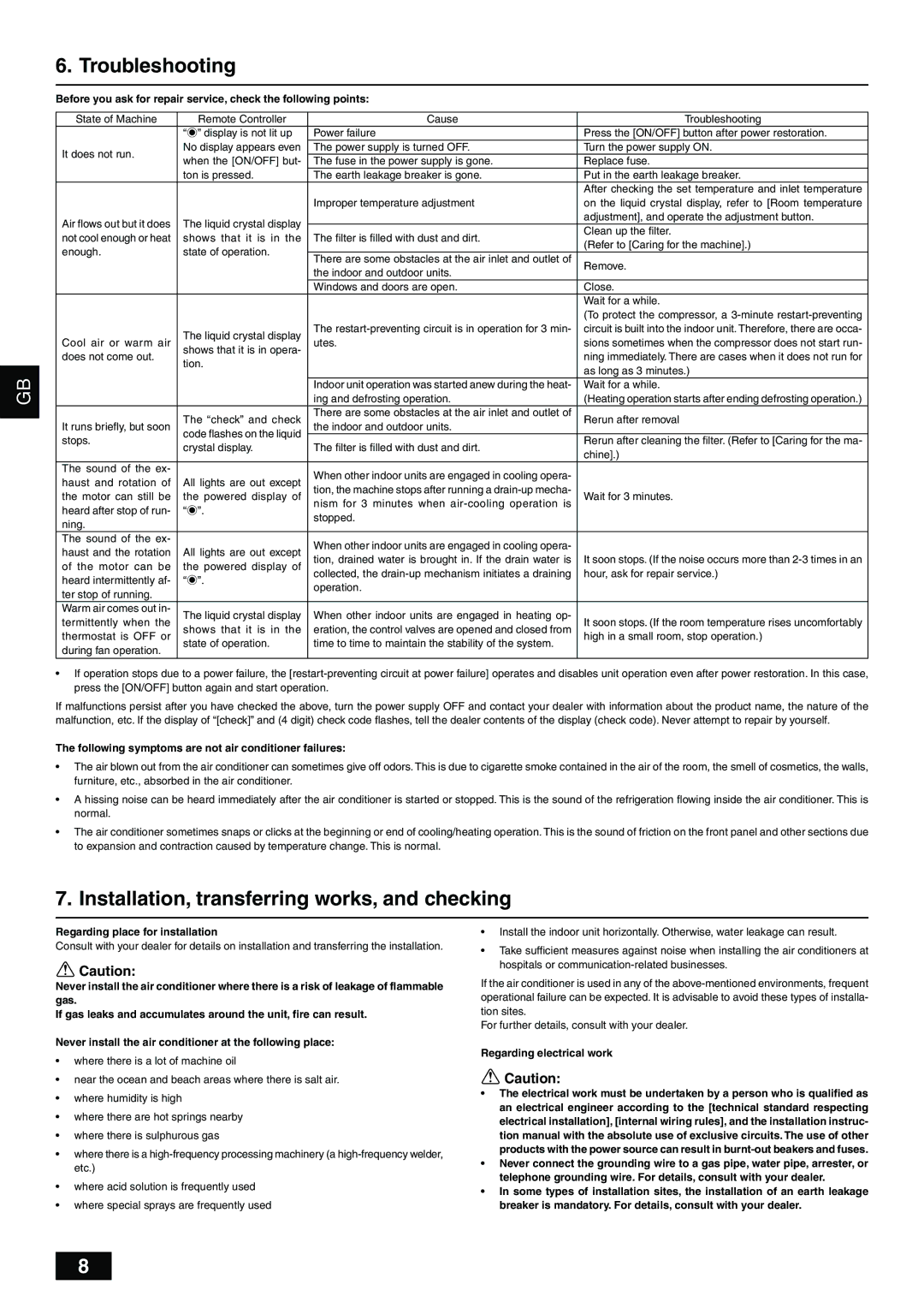 Mitsubishi Electronics PFFY-NRMU-A, PDFY-NMU-A, PFFY-NEMU-A Troubleshooting, Installation, transferring works, and checking 