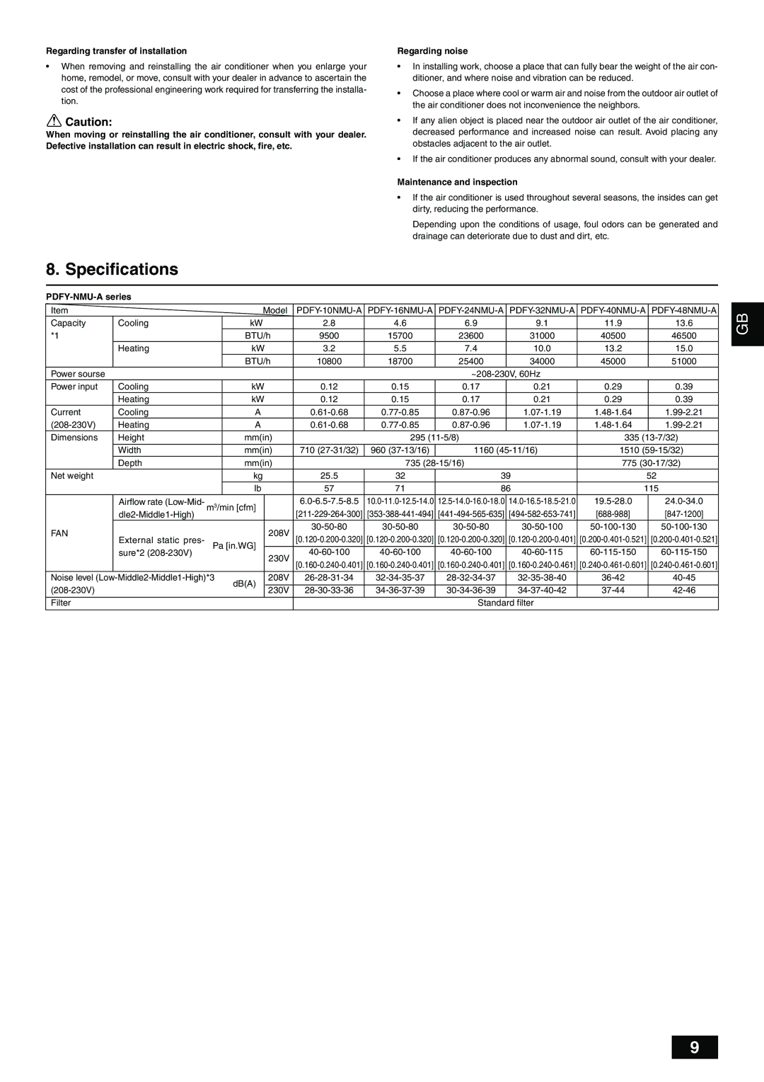 Mitsubishi Electronics PDFY-NMU-A Specifications, Regarding transfer of installation, Maintenance and inspection 