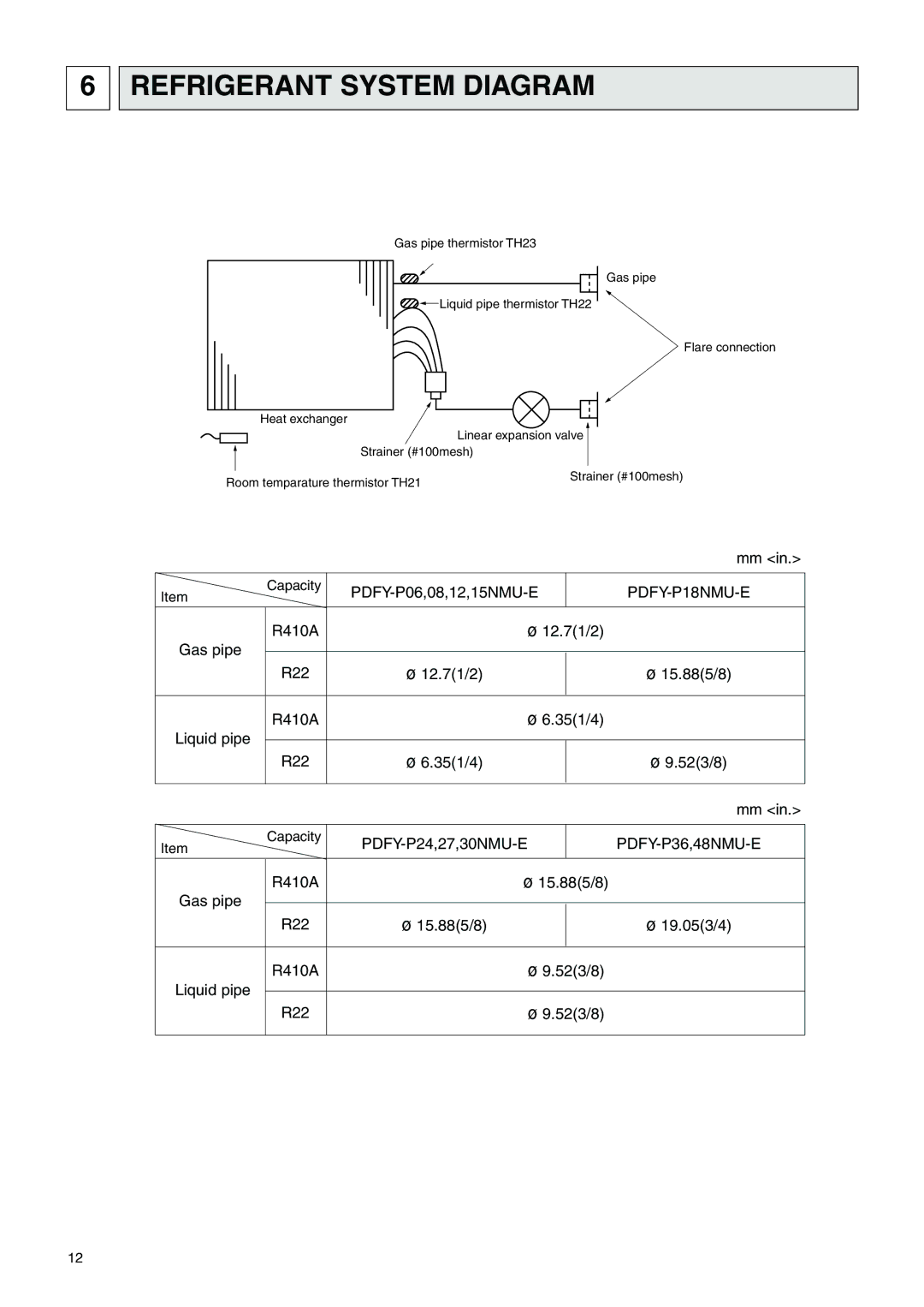 Mitsubishi Electronics PDFY-P24NMU-E, PDFY-P30NMU-E, PDFY-P08NMU-E, PDFY-P27NMU-E, PDFY-P36NMU-E Refrigerant System Diagram 